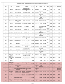 Consumer Wise Details As on 31.03.2018