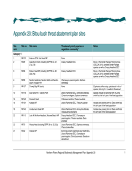 Bitou Bush Threat Abatement Plan Sites