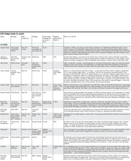 100 Hedge Funds to Watch