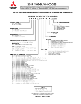 2019 Model Vin Codes