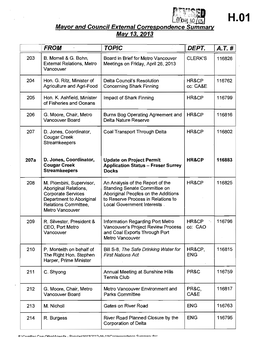 Mayor and Council Correspondence Summary