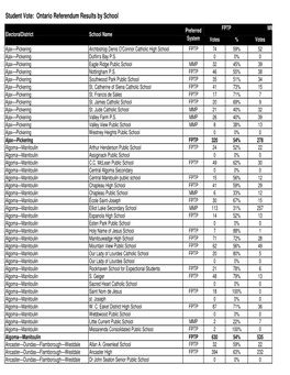 Individual School Referendum Results W Late Results