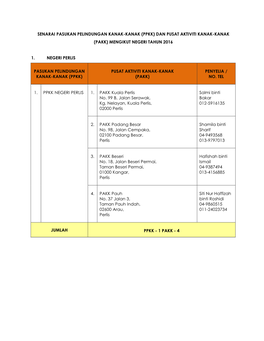 (Ppkk) Dan Pusat Aktiviti Kanak-Kanak (Pakk) Mengikut Negeri Tahun 2016