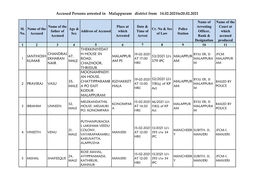 Accused Persons Arrested in Malappuram District from 14.02.2021To20.02.2021