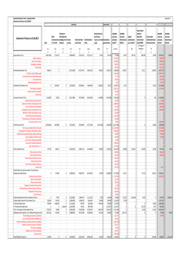 Appendices for Education Board Academy Balances 16-17.Xlsx