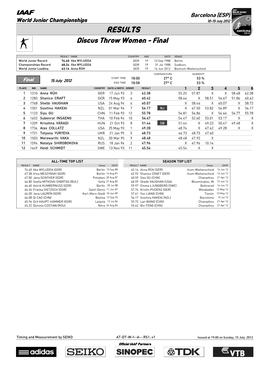 RESULTS Discus Throw Women - Final