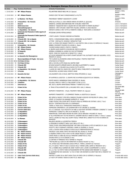 Sommario Rassegna Stampa Ricerca Del 22/02/2019 N