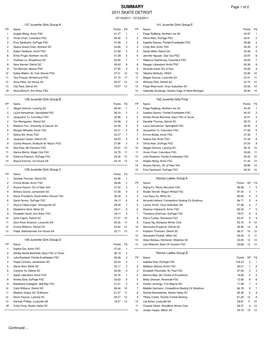 SUMMARY Page 1 of 2 2011 SKATE DETROIT 07/19/2011 - 07/23/2011