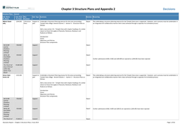 Chapter 3 Structure Plans and Appendix 2 Decisions