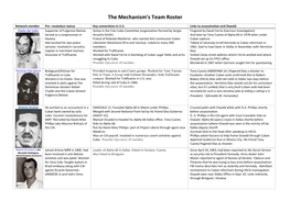 The Mechanism's Team Roster