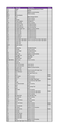 Equipment Code Train Type Train Family Duplex