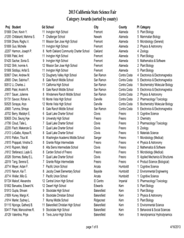 Category Awards (Sorted by County) Proj Student Gd School City County Pl Category S1906 Chen, Kevin Y