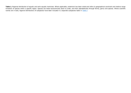 Table 1. Regional Distribution of Aquatic and Semi-Aquatic Mammals