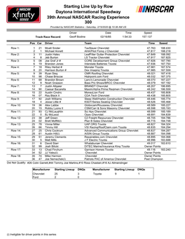 Starting Lineup Dnqs Manufacturer Starting Lineup Dnqs Chevrolet 25 3 Toyota 9 1 Ford 2 0