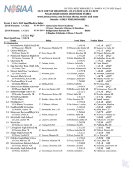 Results—Girls' Preliminaries