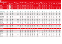 23.03.2021 USD 2019 S.Dört Çey. F/K PD/DD FD/FAVÖK PD/S Net