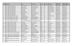 Sr No College Name Name Father Name Gender Principal Designation Date of First Appointment Date of Present College Appointment 1
