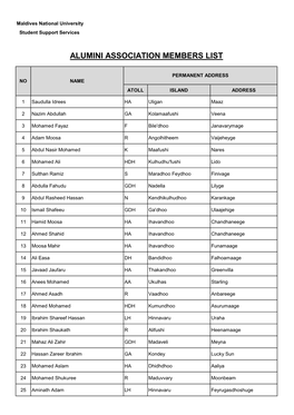 Alumini Association Members List