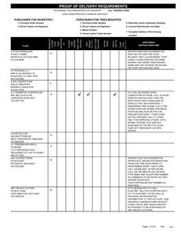 PROOF of DELIVERY REQUIREMENTS the Following "Core Requirements" Are Required for ALL TRANSACTIONS Unless Stated Otherwise in Additional Instructions