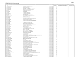 Details of Unclaimed Dividend (Div 1-5) As at 30-06-2021