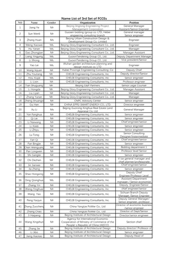 Name List of 3Rd Set of Fcces