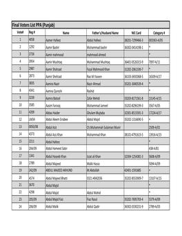 CEC Final Voter List (1).Xlsx