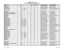 Election District Polling Locations