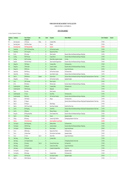 Nominations for the 2011 District Council Election (Nomination Period: 15-28 September 2011)