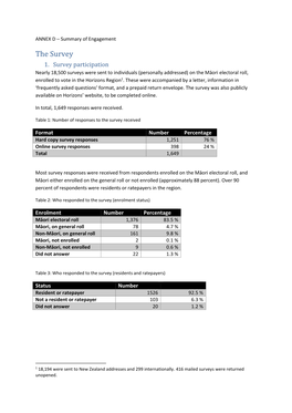 The Survey 1