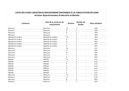 Liste Des Plans Cadastraux Napoléoniens Disponibles À La Consultation En Ligne