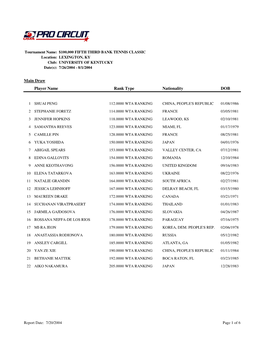 Circuits Women's Entry List Report