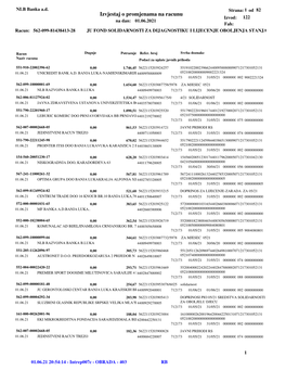 Izvjestaj O Promjenama Na Racunu Izvod: 122 Na Dan: 01.06.2021 Fah: Racun: 562-099-81438413-28 JU FOND SOLIDARNOSTI ZA DIJAGNOSTIKU I LIJECENJE OBOLJENJA STANJA