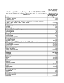 Section 302 EHS TPQ List.Pdf