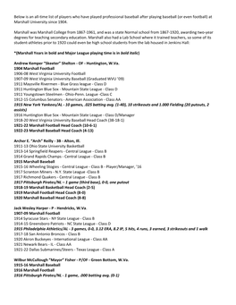 Below Is an All-Time List of Players Who Have Played Professional Baseball After Playing Baseball (Or Even Football) at Marshall University Since 1904