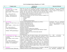 List of Azerbaijani Business Delegation As of 31