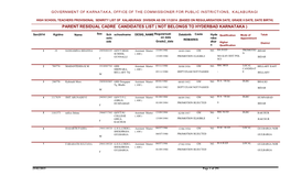 Parent Residual Cadre Candidates List ( Not Belongs to Hyderbad Karnataka )