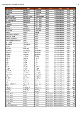 Distribuce GOLEMPRESS KO-KH-NY 1 Z 3 ZSJ ČÁST OBEC OKRES KRAJ PSČ KS Cerhenice Cerhenice Cerhenice Kolín Středočeský Kraj