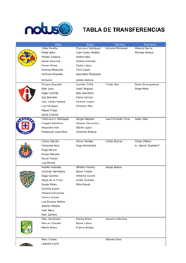 Tabla De Transferencias