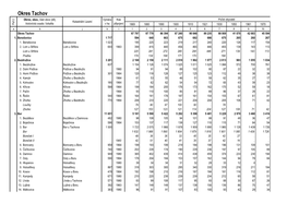 Okres Tachov Okres, Obec, Část Obce (Díl), Výměra Rok Počet Obyvatel Katastrální Území