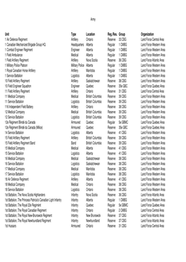 Canadian Forces Units