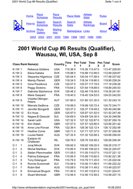 2001 World Cup #6 Results (Qualifier), Wausau, WI, USA, Sep 8