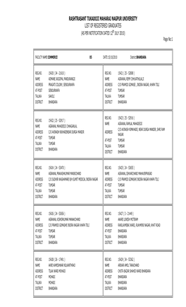 RASHTRASANT TUKADOJI MAHARAJ NAGPUR UNIVERSITY LIST of REGISTERED GRADUATES (AS PER NOTIFICATION DATED 12 Th JULY 2010) Page No:1