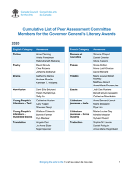 Cumulative List of Peer Assessment Committee Members for the Governor General’S Literary Awards