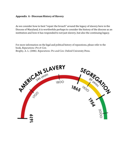 Appendix a - Diocesan History of Slavery