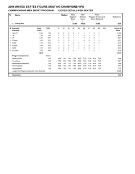 2008 United States Figure Skating Championships Championship Men Short Program Judges Details Per Skater