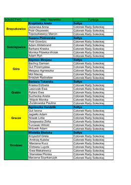 SOŁECTWO Imię I Nazwisko Funkcja Krupińska Aneta Sołtys Jezierska Anna Członek Rady Sołeckiej Piotr Olszewski Członek