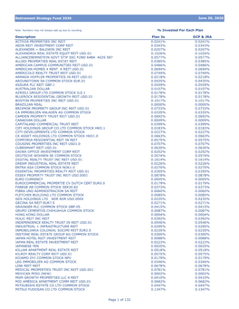 Retirement Strategy Fund 2030 Description Plan 3S DCP & JRA ACTIVIA PROPERTIES INC REIT 0.0241% 0.0241% AEON REIT INVESTMENT