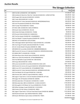 Results the Sáragga Collection Lot Price Sold 101 1969 Fiat 500 L (CHASSIS NO