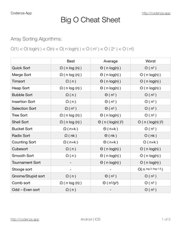 Big O Cheat Sheet