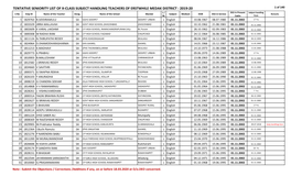 Tentative Seniority List of X-Class Subject Handling